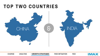 &CHINA INDIA
CHARGE ANALYSIS • GROWTH STRATEGIES RISK MITIGATION R&D
TOP TWO COUNTRIES
CHINA INDIA
 