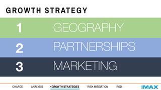 GROWTH STRATEGY
CHARGE ANALYSIS • GROWTH STRATEGIES RISK MITIGATION R&D
GEOGRAPHY
PARTNERSHIPS
MARKETING
1
2
3
 
