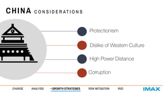 Protectionism
Dislike of Western Culture
Corruption
High Power Distance
CHINA C O N S I D E R AT I O N S
CHARGE ANALYSIS • GROWTH STRATEGIES RISK MITIGATION R&D
 