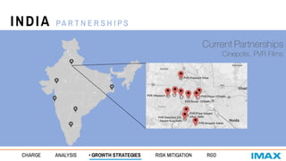 Current Partnerships
Cinepolis, PVR Films
CHARGE ANALYSIS • GROWTH STRATEGIES RISK MITIGATION R&D
INDIA PA R T N E R S H I P S
 
