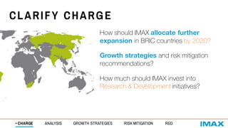 CLARIFY CHARGE
How should IMAX allocate further
expansion in BRIC countries by 2020?
Growth strategies and risk mitigation
recommendations?
How much should IMAX invest into
Research & Development initiatives?
• CHARGE ANALYSIS GROWTH STRATEGIES RISK MITIGATION R&D
 