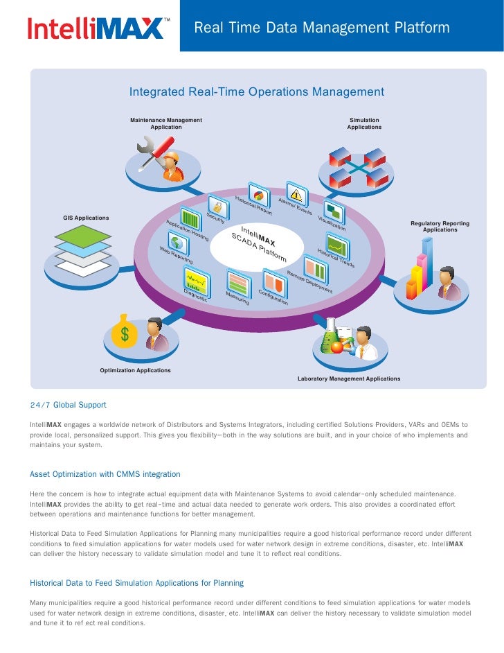 Imax real time data management platform for w ww (1)