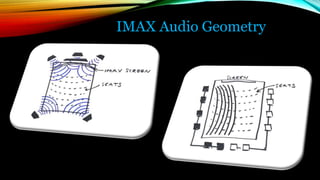 IMAX Audio Geometry
 