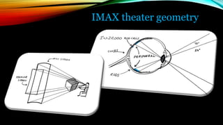 IMAX theater geometry
 
