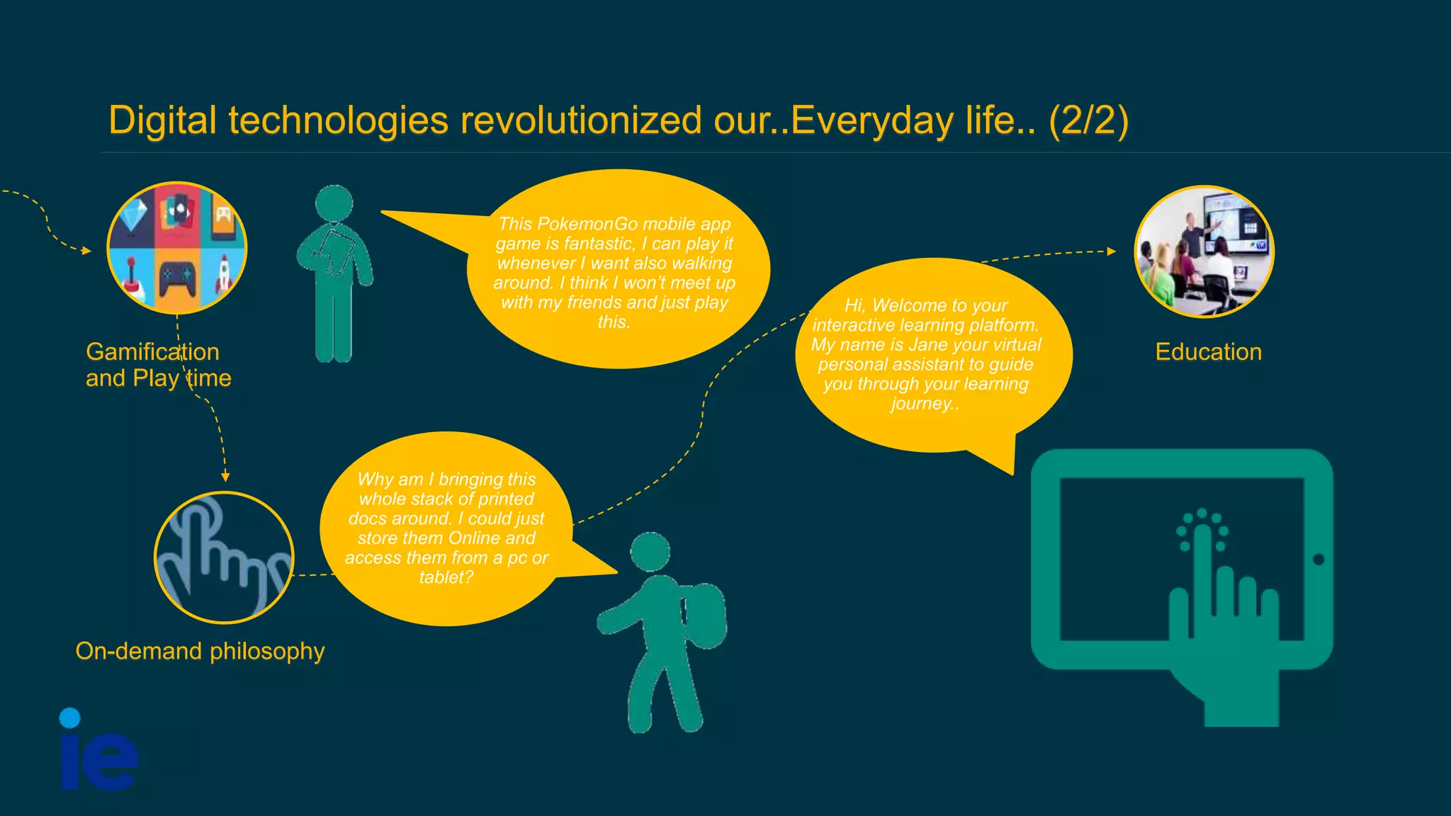Digital technologies revolutionized our..Everyday life.. (2/2)
This PokemonGo mobile app
game is fantastic, I can play it
whenever I want also walking
around. I think I won’t meet up
with my friends and just play
this.
Gamification
and Play time
Why am I bringing this
whole stack of printed
docs around. I could just
store them Online and
access them from a pc or
tablet?
On-demand philosophy
Hi, Welcome to your
interactive learning platform.
My name is Jane your virtual
personal assistant to guide
you through your learning
journey..
Education
 