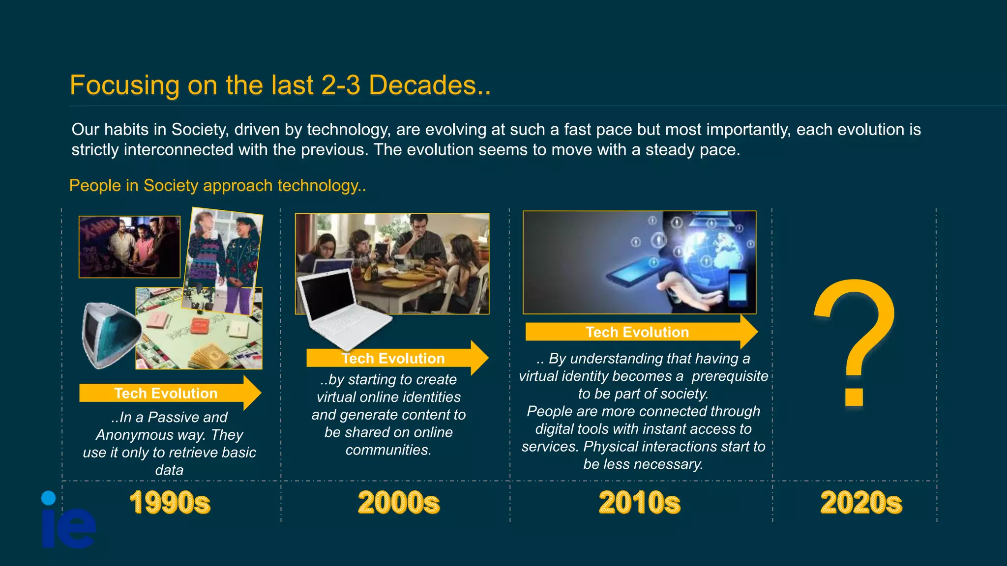 Focusing on the last 2-3 Decades..
Our habits in Society, driven by technology, are evolving at such a fast pace but most importantly, each evolution is
strictly interconnected with the previous. The evolution seems to move with a steady pace.
..In a Passive and
Anonymous way. They
use it only to retrieve basic
data
..by starting to create
virtual online identities
and generate content to
be shared on online
communities.
.. By understanding that having a
virtual identity becomes a prerequisite
to be part of society.
People are more connected through
digital tools with instant access to
services. Physical interactions start to
be less necessary.
?
People in Society approach technology..
Tech Evolution
Tech Evolution
Tech Evolution
 