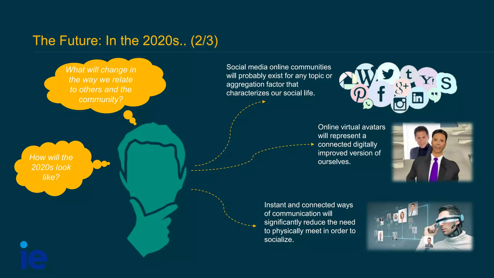 The Future: In the 2020s.. (2/3)
Instant and connected ways
of communication will
significantly reduce the need
to physically meet in order to
socialize.
Social media online communities
will probably exist for any topic or
aggregation factor that
characterizes our social life.
Online virtual avatars
will represent a
connected digitally
improved version of
ourselves.
How will the
2020s look
like?
What will change in
the way we relate
to others and the
community?
 