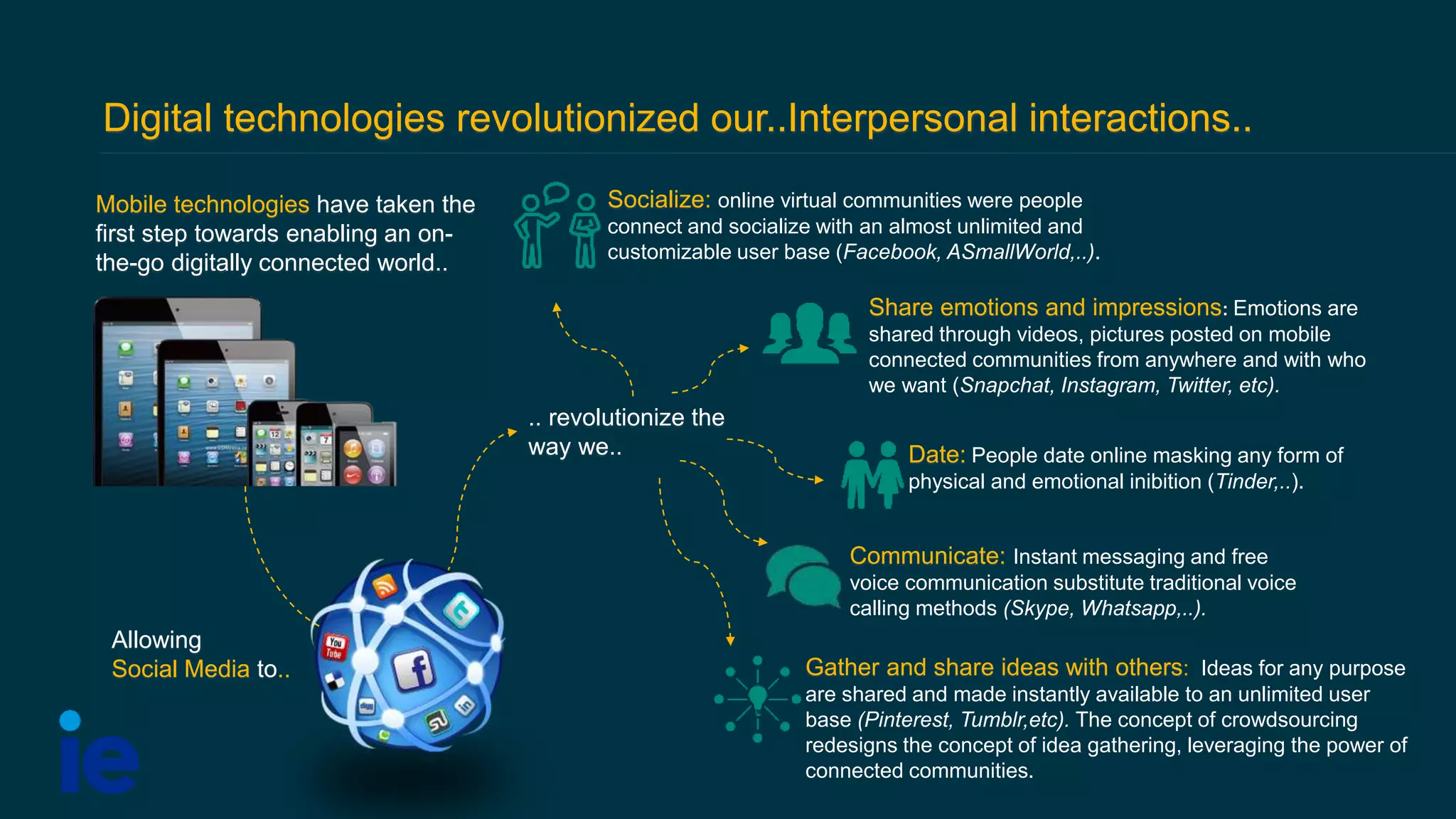 Digital technologies revolutionized our..Interpersonal interactions..
Allowing
Social Media to..
Socialize: online virtual communities were people
connect and socialize with an almost unlimited and
customizable user base (Facebook, ASmallWorld,..).
.. revolutionize the
way we..
Mobile technologies have taken the
first step towards enabling an on-
the-go digitally connected world..
Share emotions and impressions: Emotions are
shared through videos, pictures posted on mobile
connected communities from anywhere and with who
we want (Snapchat, Instagram, Twitter, etc).
Communicate: Instant messaging and free
voice communication substitute traditional voice
calling methods (Skype, Whatsapp,..).
Gather and share ideas with others: Ideas for any purpose
are shared and made instantly available to an unlimited user
base (Pinterest, Tumblr,etc). The concept of crowdsourcing
redesigns the concept of idea gathering, leveraging the power of
connected communities.
Date: People date online masking any form of
physical and emotional inibition (Tinder,..).
 