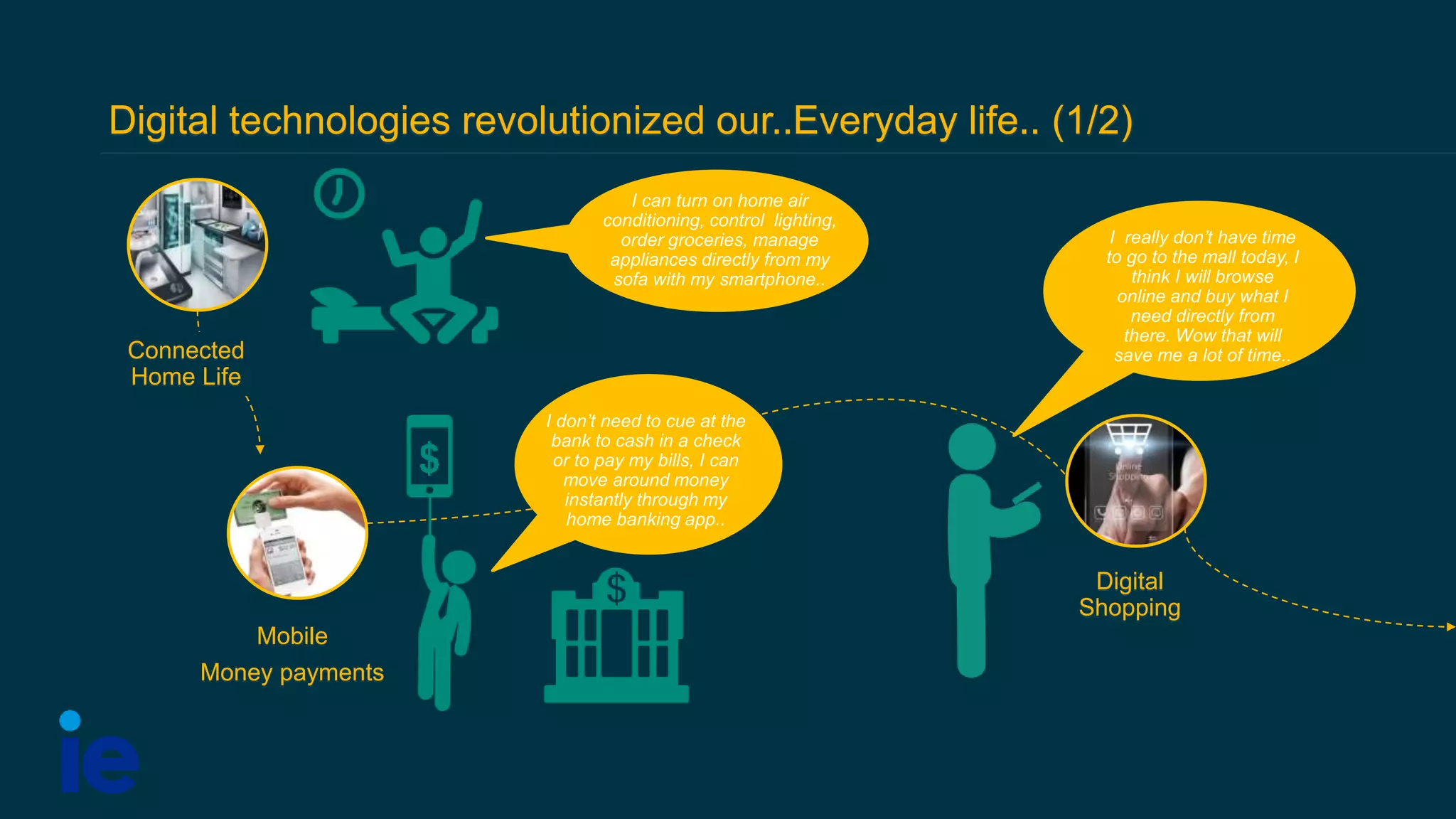 Digital technologies revolutionized our..Everyday life.. (1/2)
I can turn on home air
conditioning, control lighting,
order groceries, manage
appliances directly from my
sofa with my smartphone..
Connected
Home Life
I don’t need to cue at the
bank to cash in a check
or to pay my bills, I can
move around money
instantly through my
home banking app..
Mobile
Money payments
Digital
Shopping
I really don’t have time
to go to the mall today, I
think I will browse
online and buy what I
need directly from
there. Wow that will
save me a lot of time..
 