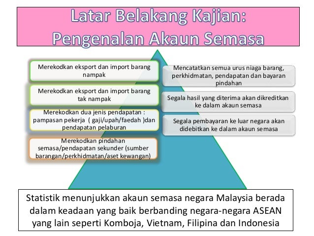 Imbangan Akaun Dagangan Dalam Akaun Semasa