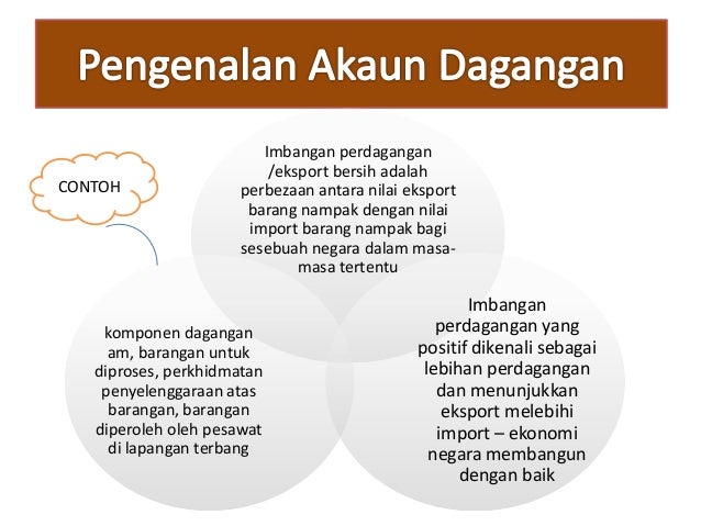 Imbangan akaun dagangan dalam akaun semasa