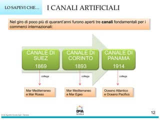 Mar Mediterraneo
e Mar Rosso
Mar Mediterraneo
e Mar Rosso
collega collegacollega
Mar Mediterraneo
e Mar Egeo
Mar Mediterraneo
e Mar Egeo
Oceano Atlantico
e Oceano Pacifico
Oceano Atlantico
e Oceano Pacifico
Nel giro di poco più di quarant’anni furono aperti tre canalicanali fondamentali per i
commerci internazionali:
Nel giro di poco più di quarant’anni furono aperti tre canalicanali fondamentali per i
commerci internazionali:
LO SAPEVI CHE…LO SAPEVI CHE… I CANALI ARTIFICIALI
12
 
