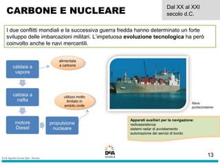 Apparati ausiliari per la navigazione:
radioassistenza
sistemi radar di avvistamento
automazione dei servizi di bordo
I due conflitti mondiali e la successiva guerra fredda hanno determinato un forte
sviluppo delle imbarcazioni militari. L’impetuosa evoluzione tecnologica ha però
coinvolto anche le navi mercantili.
alimentata
a carbone
alimentata
a carbone
utilizzo molto
limitato in
ambito civile
utilizzo molto
limitato in
ambito civile
Nave
portacontainer.
CARBONE E NUCLEARE
Dal XX al XXI
secolo d.C.
13
 