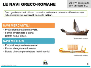 Con i greci e ancor di più con i romani si assistette a una netta differenziazione
delle imbarcazioni mercantili da quelle militari.
Nave trireme romana.
Nave onoraria romana.
LE NAVI GRECO-ROMANE
Dal V-VI secolo a.C.
al V-VI secolo d.C.
5
 