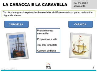 Prevalente uso
mercantile
Propulsione a vela
400-600 tonnellate
Cannoni di difesa
Prevalente uso
mercantile
Propulsione a vela
400-600 tonnellate
Cannoni di difesa
Con le prime grandi esplorazioni oceaniche si diffusero navi compatte, resistenti e
di grande stazza.
LA CARACCA E LA CARAVELLA
Dal XV al XIX
secolo d.C.
8
 