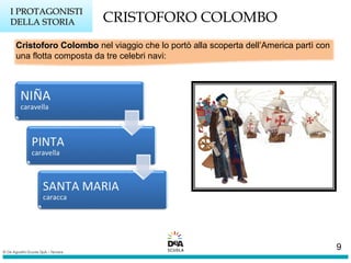 Cristoforo ColomboCristoforo Colombo nel viaggio che lo portò alla scoperta dell’America partì con
una flotta composta da tre celebri navi:
I PROTAGONISTII PROTAGONISTI
DELLA STORIADELLA STORIA CRISTOFORO COLOMBO
9
 