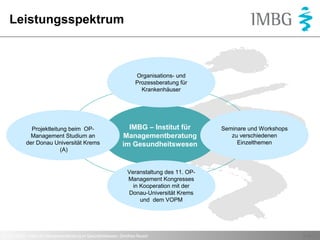 Leistungsspektrum

Organisations- und
Prozessberatung für
Krankenhäuser

Projektleitung beim OPManagement Studium an
der Donau Universität Krems
(A)

IMBG – Institut für
Managementberatung
im Gesundheitswesen

Seminare und Workshops
zu verschiedenen
Einzelthemen

Veranstaltung des 11. OPManagement Kongresses
in Kooperation mit der
Donau-Universität Krems
und dem VOPM

© 2013 IMBG - Institut für Managementberatung im Gesundheitswesen, Dorothea Reusch

Seite 3

 