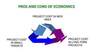 PROS AND CONS OF ECONOMICS

               PROJECT COST IN NEW
                      AREA




PROJECT COST                         PROJECT COST
  IN SMALL                           IN LONG TERM
  TARGETS                            PROJECTS
 