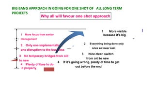 BIG BANG APPROACH IN GOING FOR ONE SHOT OF ALL LONG TERM
PROJECTS
              Why all will favour one shot approach


                                                            1   More visible
    1   More focus from senior                               because it's big
    management
                                               2   Everything being done only
    2 Only one implementation,
                                                    once so lower cost
    one disruption to the business
                                            3     Nice clean switch
   3 No temporary bridges from old
                                                from old to new
   to new
                           4 If it's going wrong, plenty of time to get
    4 Plenty of time to do
                                        out before the end
     it properly
                                 Add Your Text
 