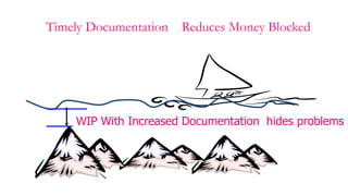 Timely Documentation   Reduces Money Blocked




    WIP With Increased Documentation hides problems
 