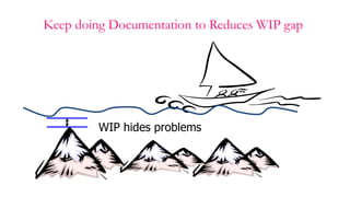 Keep doing Documentation to Reduces WIP gap




         WIP hides problems
 