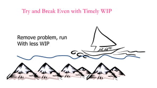 Try and Break Even with Timely WIP



Remove problem, run
With less WIP
 