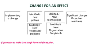 CHANGE FOR AN EFFECT

                           Modified /        Modified /
    Implementing                                             Significant change
                             new                New
      a change                                                   Proactive
                            polices         technologies
                                                                 readiness
                          Modified /           Modified /
                             New                 New
                          Processes/          Organization
                           practices          People/role


If you want to make God laugh have a definite plan.
 