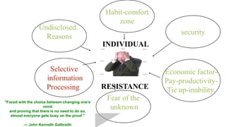 Habit-comfort
                                                    zone
                 Undisclosed.
                                                                     security
                   Reasons
                                                INDIVIDUAL


                       Selective                                Economic factor-
                      information                               Pay-productivity-
                      Processing.               RESISTANCE       Tie up-inability.
"Faced with the choice between changing one's
                                                 Fear of the
                     mind
  and proving that there is no need to do so,
                                                  unknown
   almost everyone gets busy on the proof."

          — John Kenneth Galbraith
 