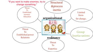 "If you want to make enemies, try to     Structural
         change something."
                Threat
                                         &process
                   To                      inertia
              Established                                 Limited
               resource                                    focus
               Allocation
                                 organizational         for change.



              Threat
                To                                       Group
        Established power
                                                      Inertia-unions
            Relations                  resistance
                                         Threat
                                          To
                                       Expertise.
 
