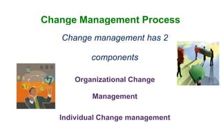 Change Management Process
   Change management has 2

           components

      Organizational Change

           Management

   Individual Change management
 