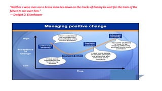 "Neither a wise man nor a brave man lies down on the tracks of history to wait for the train of the
future to run over him."
— Dwight D. Eisenhower
 