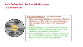 A verbal contract isn't worth the paper
it's written on.
 