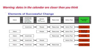 Warning: dates in the calendar are closer than you think
 