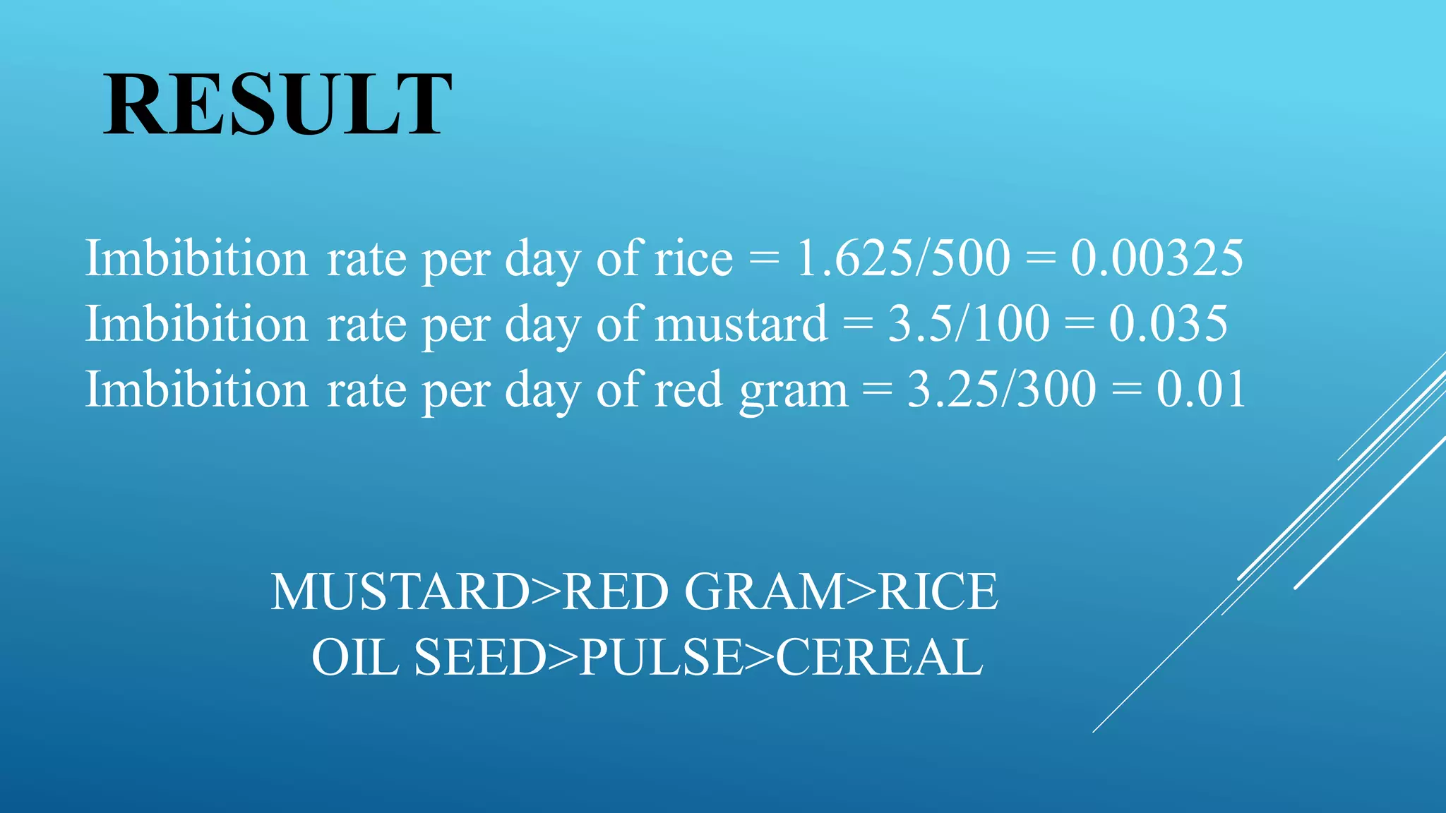 RESULT
Imbibition rate per day of rice = 1.625/500 = 0.00325
Imbibition rate per day of mustard = 3.5/100 = 0.035
Imbibition rate per day of red gram = 3.25/300 = 0.01
MUSTARD>RED GRAM>RICE
OIL SEED>PULSE>CEREAL
 