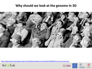 Why	should	we	look	at	the	genome	in	3D
http://webvideomarketingportugal.com/httpthenextweb-commedia20130920the-future-of-cinemas/
 