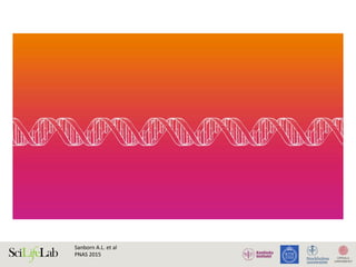 Sanborn	A.L.	et	al		
PNAS	2015	
 