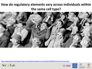How	do	regulatory	elements	vary	across	individuals	within		
the	same	cell	type?
http://webvideomarketingportugal.com/httpthenextweb-commedia20130920the-future-of-cinemas/
 