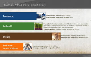 SANTA CATARINA | projetos e investimentos



                                                 Investimentos previstos: R$ 1,7 bilhão
Transporte                                       Empregos que poderão ser gerados: 28 mil



                                             Descrição: Reflorestamento de um milhão de hectares com espécies do
                                             gênero Pinus em regiões apropriadas do território catarinense, visando a
RefloreSC                                    eliminar o déficit de madeira para uso industrial.
                                             Valor aproximado: Até R$ 1,5 bilhão, ao longo de 20 anos.



                                                                         Investimentos previstos: R$ 15 bilhões
Energia                                                                  Empregos que poderão ser gerados: 81 mil




Turismo e                    Investimentos previstos: R$ 84 milhões
outros projetos              Empregos que poderão ser gerados: 1,4 mil



                                                                                                           Voltar para índice
 