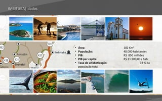 IMBITUBA| dados




                  •   Área:                    182 Km²
                  •   População:               40.000 habitantes
                  •   PIB:                     R$ 850 milhões
                  •   PIB per capita:          R$ 21.900,00 / hab
                  •   Taxa de alfabetização:               93 % da
                      população total




                                                               Voltar para índice
 