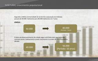IMBITUBA| crescimento populacional



        Segundo a UNISUL (Universidade do Sul de SC) a população de Imbituba
        passará de 40.000 habitantes para 80.000 habitantes em 7 anos:

        UNISUL :


                        40.000                                                 80.000
                                                                           (Período: 7 anos)



        O plano de desenvolvimento da cidade segue uma linha mais reguladora de
        controle social e habitacional e prevê crescimento na ordem de 40% na próxima
        década.

                                                                           56.000
                        40.000
                                                                     (Período: 10 anos)



                                                                                               Voltar para índice
 