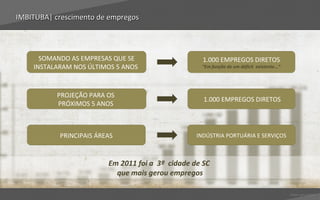 IMBITUBA| crescimento de empregos




      SOMANDO AS EMPRESAS QUE SE                    1.000 EMPREGOS DIRETOS
    INSTALARAM NOS ÚLTIMOS 5 ANOS                  “Em função de um déficit existente...”




          PROJEÇÃO PARA OS
                                                    1.000 EMPREGOS DIRETOS
          PRÓXIMOS 5 ANOS



           PRINCIPAIS ÁREAS                       INDÚSTRIA PORTUÁRIA E SERVIÇOS



                         Em 2011 foi a 3ª cidade de SC
                           que mais gerou empregos

                                                                                            Voltar para índice
 
