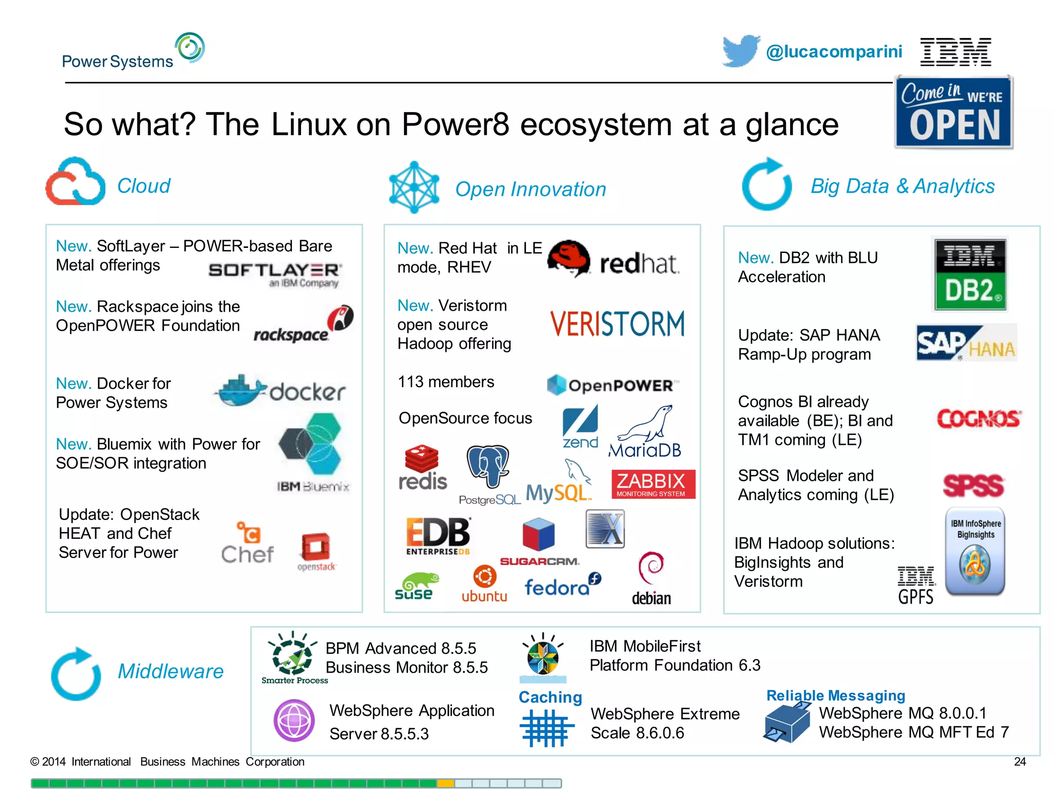 @lucacomparini
So  what?  The  Linux  on  Power8  ecosystem  at  a  glance
©  2014   International   Business   Machines   Corporation 24
New.  DB2  with  BLU  
Acceleration
Update:  SAP  HANA  
Ramp-­Up  program  
New.  SoftLayer – POWER-­based  Bare  
Metal  offerings
New.  Rackspace  joins  the  
OpenPOWER Foundation
Superior Cloud
Economics
New.  Docker for  
Power  Systems
Update:  OpenStack
HEAT  and  Chef  
Server  for  Power
New.  Bluemix with  Power  for  
SOE/SOR  integration
113  members
New.  Red  Hat    in  LE  
mode,  RHEV
New.  Veristorm
open  source  
Hadoop  offering
Cloud Open  Innovation Big  Data  &  Analytics
Cognos BI  already  
available   (BE);;  BI  and  
TM1  coming  (LE)
SPSS   Modeler  and  
Analytics  coming  (LE)
BPM  Advanced  8.5.5
Business  Monitor  8.5.5
WebSphere  Application  
Server  8.5.5.3
WebSphere  Extreme  
Scale  8.6.0.6
Caching
WebSphere  MQ  8.0.0.1
WebSphere  MQ  MFT  Ed  7
Reliable  Messaging
IBM  MobileFirst
Platform  Foundation  6.3Middleware
IBM  Hadoop  solutions:  
BigInsights and  
Veristorm
OpenSource focus
 