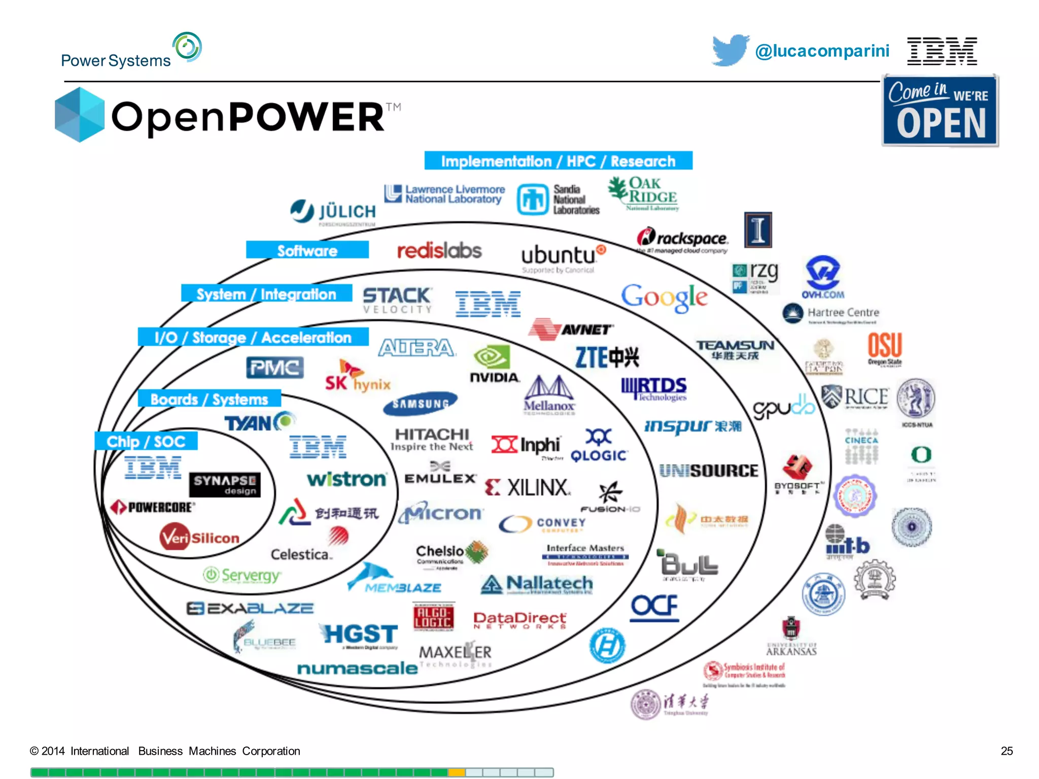 @lucacomparini
©  2014   International   Business   Machines   Corporation 25
 