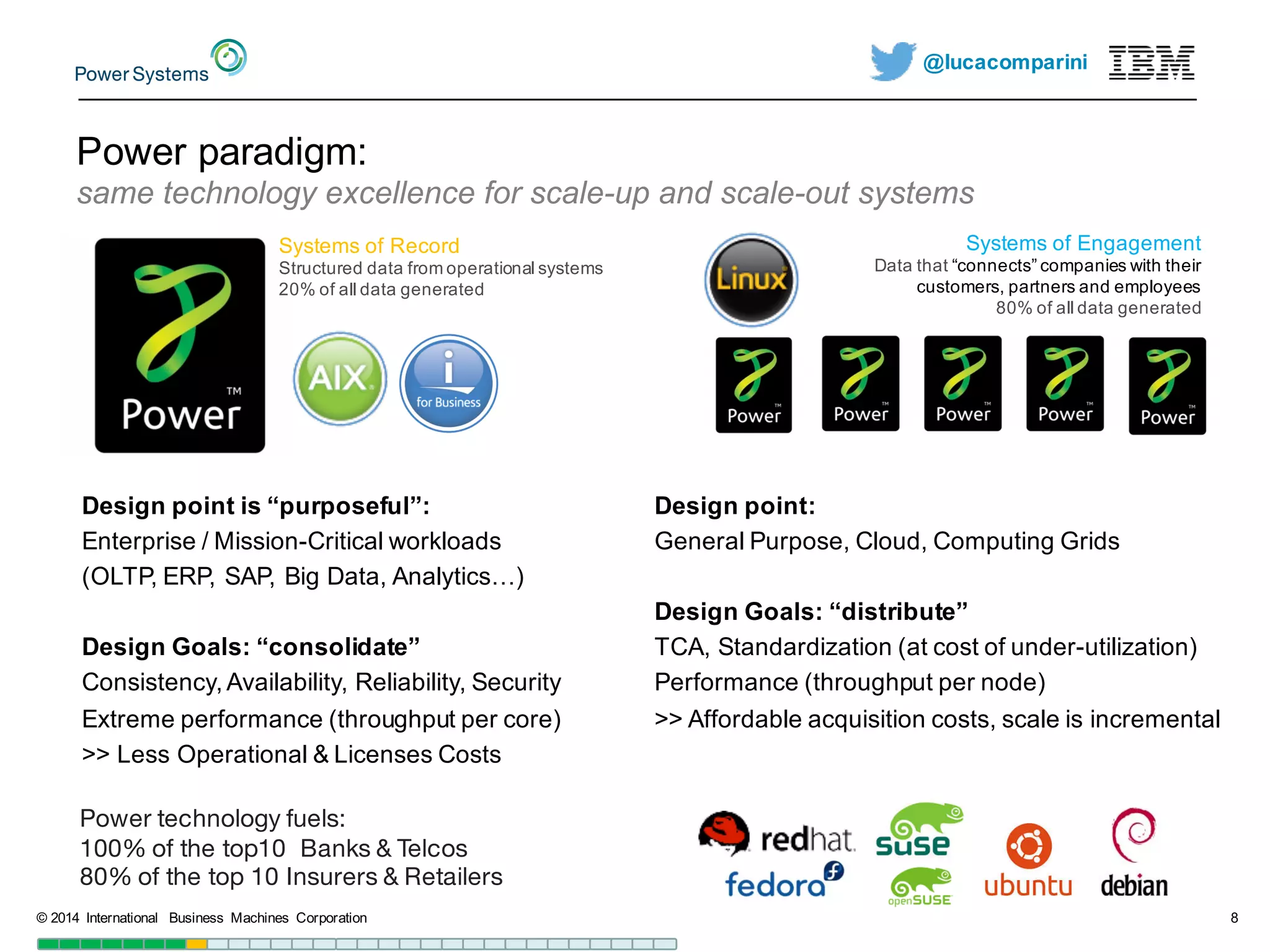 @lucacomparini
Power  paradigm:  
same  technology  excellence  for  scale-­up  and  scale-­out  systems
©  2014   International   Business   Machines   Corporation 8
Design  point  is  “purposeful”:
Enterprise  /  Mission-­Critical  workloads  
(OLTP,  ERP,  SAP,  Big  Data,  Analytics…)
Design  Goals:  “consolidate”
Consistency,  Availability,  Reliability,  Security
Extreme  performance  (throughput  per  core)
>>  Less  Operational  &  Licenses  Costs
Design  point:
General  Purpose,  Cloud,  Computing  Grids
Design  Goals:  “distribute”
TCA,  Standardization  (at  cost  of  under-­utilization)
Performance  (throughput  per  node)
>>  Affordable  acquisition  costs,  scale  is  incremental
Systems  of  Record    
Structured  data  from  operational  systems  
20%  of  all  data  generated
Systems  of  Engagement  
Data  that  “connects”  companies  with  their  
customers,  partners  and  employees
80%  of  all  data  generated
Power technology fuels:
100% of the top10 Banks & Telcos
80% of the top 10 Insurers & Retailers
 