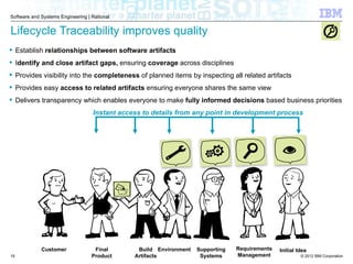 © 2012 IBM Corporation
Software and Systems Engineering | Rational
Lifecycle Traceability improves quality
 Establish relationships between software artifacts
 Identify and close artifact gaps, ensuring coverage across disciplines
 Provides visibility into the completeness of planned items by inspecting all related artifacts
 Provides easy access to related artifacts ensuring everyone shares the same view
 Delivers transparency which enables everyone to make fully informed decisions based business priorities
Customer Final
Product
Build
Artifacts
Environment Supporting
Systems
Requirements
Management
Initial Idea
Instant access to details from any point in development process
19
 