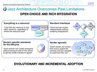 © 2012 IBM Corporation
Software and Systems Engineering | Rational
Jazz Architecture Overcomes Past Limitations
34
Everything is a resource!
“I can link any resource to any
other resource, regardless of
where the resource lives!”
Requirement
Work Item
Test Case
Standard interfaces
“Each tool can evolve
independently without
breaking integrations!”
RRC
RTC
RQM
Domain specific standards
for the lifecycle
“Each domain can create standards
without having to wait on the others
or get the whole industry to agree!”
Vendor agnostic
“Each vendor can evolve
their tool to exploit the
services that are valuable
to customers like me!”
Project Mgmt
Dashboard
User Auth
Discovery Process Mgmt
 