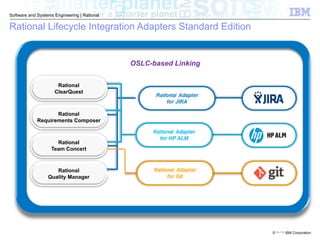 © 2012 IBM Corporation
Software and Systems Engineering | Rational
Rational Lifecycle Integration Adapters Standard Edition
OSLC-based Linking
Rational
ClearQuest
Rational
Requirements Composer
Rational
Team Concert
Rational
Quality Manager
 