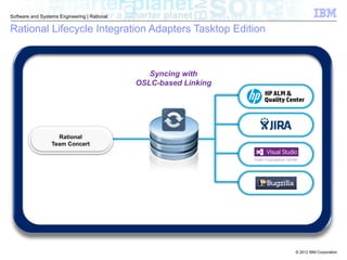 © 2012 IBM Corporation
Software and Systems Engineering | Rational
Rational Lifecycle Integration Adapters Tasktop Edition
Rational
Team Concert
Syncing with
OSLC-based Linking
 