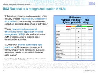 © 2012 IBM Corporation
Software and Systems Engineering | Rational
IBM Rational is a recognized leader in ALM
IBM earns
“Strong Positive” ― the
highest possible rating
© 2010 Gartner, Inc. and/or its affiliates. All rights reserved. Gartner is a registered trademark of Gartner, Inc. or its affiliates. This publication may not be reproduced or distributed in any form without Gartner's prior written permission. The informa tion
contained in this publication has been obtained from sources believed to be reliable. Gartner disclaims all warranties as to the accuracy, completeness or adequacy of such information and shall have no liability for errors, omissions or inadequacies in suc h
information. This publication consists of the opinions of Gartner's research organization and should not be construed as statements of fact. The opinions expressed herein are subject to change without notice. Although Gartner research may include a
discussion of related legal issues, Gartner does not provide legal advice or services and its research should not be construed or used as such. Gartner is a public company, and its shareholders may include firms and funds that have financial interests in
entities covered in Gartner research. Gartner's Board of Directors may include senior managers of these firms or funds. Gartner research is produced independently by its research organization without input or influence from these firms, funds or their
managers. For further information on the independence and integrity of Gartner research, see "Guiding Principles on Independence and Objectivity" on its website, http://www.gartner.com/technology/about/ombudsman/omb_guide2.jsp
“Efficient coordination and automation of the
delivery process requires new, collaborative
approaches to the planning, measurement,
execution, control and reporting of activities.”
“These new approaches are what
differentiate current application life cycle
management (ALM) tools, and what make
ALM processes vital to leading-edge
development activities.”
“ALM is what enables sustainable agile
practices. ALM creates a management
framework providing consistent, auditable
records of the decisions and activities of
agile teams.”
Duggan, Jim & Murphy, Thomas E., “MarketScope for Application Lifecycle Management,” Gartner,
Inc., 11 November 2010 ID Number: G00208572 , pp2,6
41
 