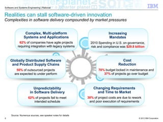 © 2012 IBM Corporation
Software and Systems Engineering | Rational
Source: Numerous sources, see speaker notes for details
2010 Spending in U.S. on governance,
risk and compliance was $29.8 billion
Increasing
Mandates
62% of projects fail to meet
intended schedule
Unpredictability
in Software Delivery
50% of outsourced projects
are expected to under perform
Globally Distributed Software
and Product Supply Chains
Complex, Multi-platform
Systems and Applications
62% of companies have agile projects
requiring integration with legacy systems
30% of project costs are due to rework
and poor execution of requirements
Changing Requirements
and Time to Market
Cost
Reduction
70% budget locked in maintenance and
37% of projects go over budget
2010 Spending in U.S. on governance,
risk and compliance was $29.8 billion
Increasing
Mandates
62% of projects fail to meet
intended schedule
Unpredictability
in Software Delivery
50% of outsourced projects
are expected to under perform
Globally Distributed Software
and Product Supply Chains
Complex, Multi-platform
Systems and Applications
62% of companies have agile projects
requiring integration with legacy systems
30% of project costs are due to rework
and poor execution of requirements
Changing Requirements
and Time to Market
Cost
Reduction
70% budget locked in maintenance and
37% of projects go over budget
Realities can stall software-driven innovation
Complexities in software delivery compounded by market pressures
6
 